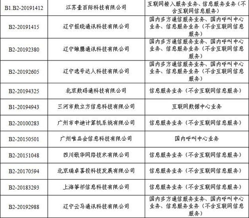 工業(yè)和信息化部關(guān)于注銷28家企業(yè)跨地區(qū)增值電信業(yè)務(wù)經(jīng)營許可證的通告