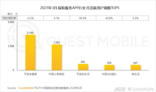 2023移動互聯(lián)網(wǎng)典型行業(yè)數(shù)據(jù)洞察 互聯(lián)網(wǎng)數(shù)據(jù)服務(wù)的格局演變與未來展望