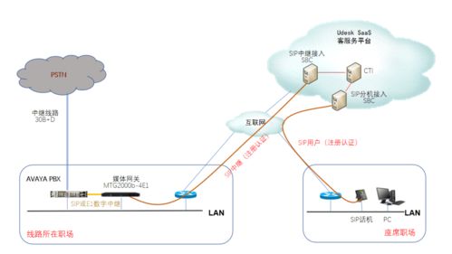 唐山燃?xì)饧瘓F(tuán)升級客服系統(tǒng)，以智能數(shù)據(jù)服務(wù)賦能網(wǎng)絡(luò)問政新效能