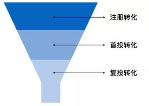 數(shù)據(jù)驅(qū)動設(shè)計(jì) 互聯(lián)網(wǎng)金融公司如何利用數(shù)據(jù)服務(wù)驗(yàn)證產(chǎn)品設(shè)計(jì)